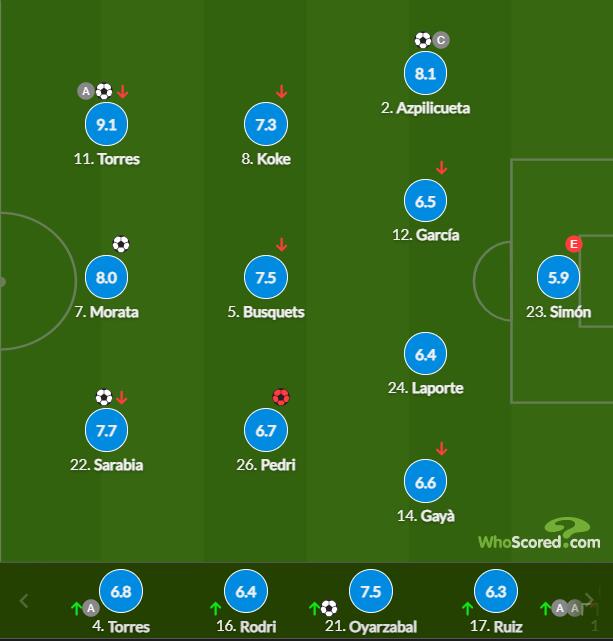ملخص مباراة ليفربول اليوم في الدوري الإنجليزي